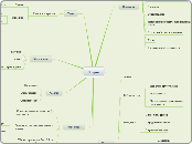Вопрос - Мыслительная карта