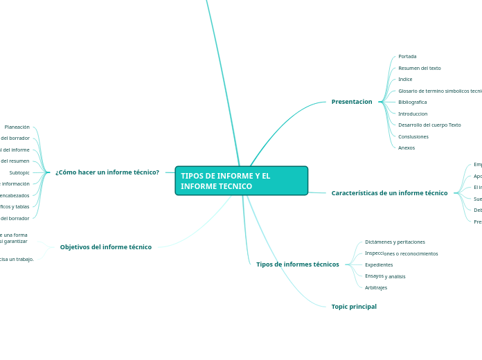 TIPOS DE INFORME Y EL INFORME TECNICO