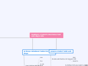 classification of animales according to - Mind Map