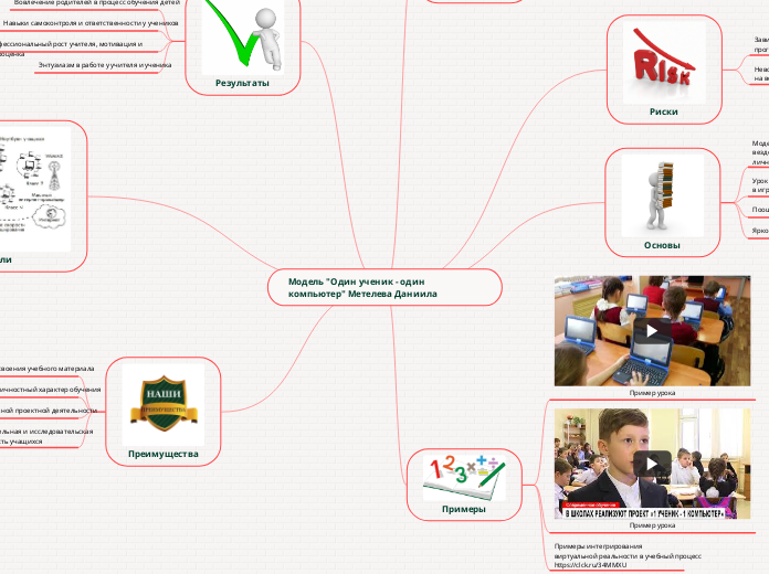 Модель "Один ученик - один компьютер" Метелева Даниила