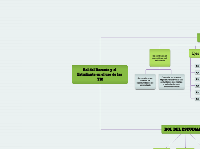 Rol del Docente y el Estudiante en el uso de las TIC