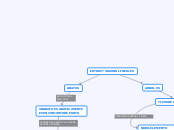 ESTRUCTURAS NO LINEALES - Mapa Mental