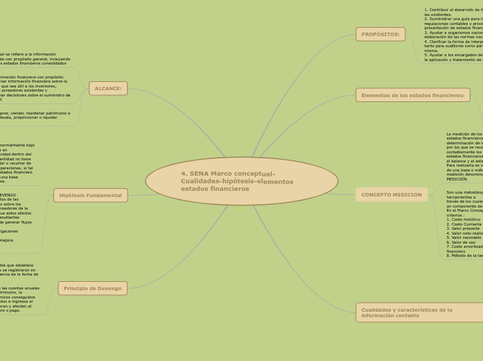 4. SENA Marco conceptual- Cualidades-hipótesis-elementos estados financieros