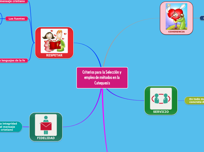 Criterios para la Selección y empleo de...- Mapa Mental