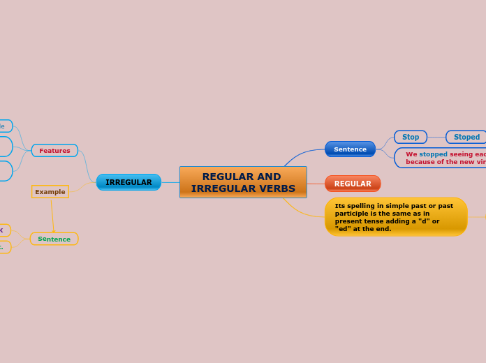 REGULAR AND IRREGULAR VERBS