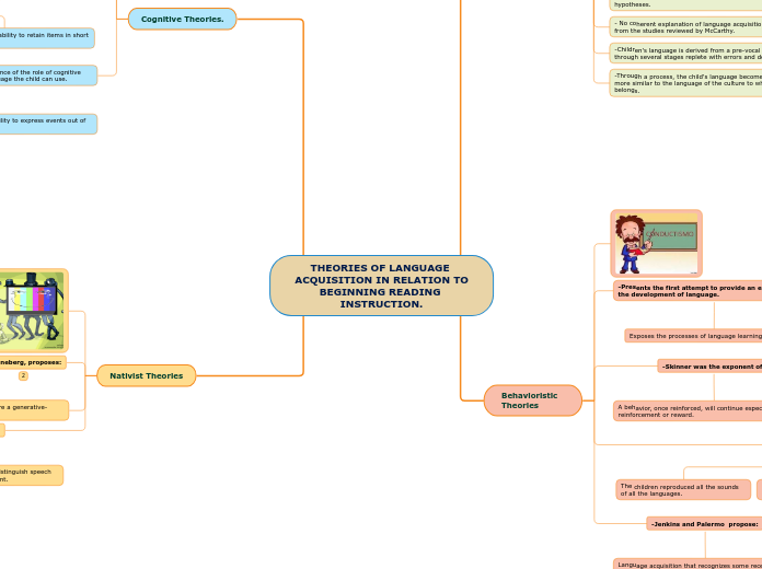 THEORIES OF LANGUAGE ACQUISITION IN RELATI...- Mind Map