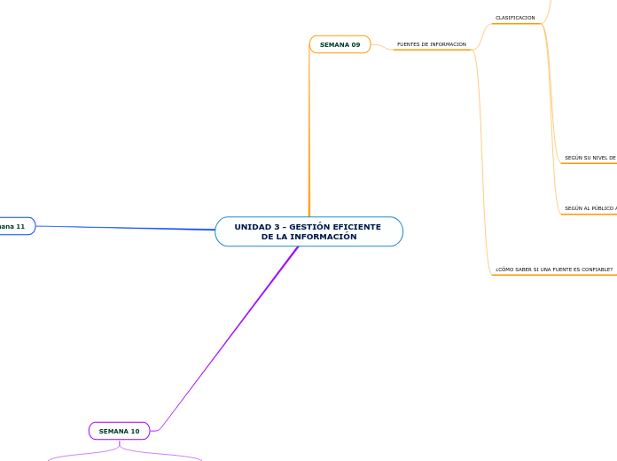 UNIDAD 3 - GESTIÓN EFICIENTE DE LA INFORMACIÓN