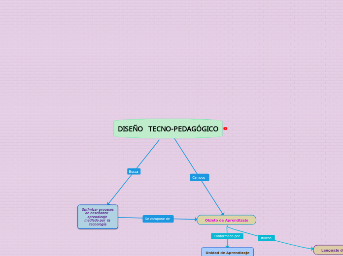 DISEÑO   TECNO-PEDAGÓGICO