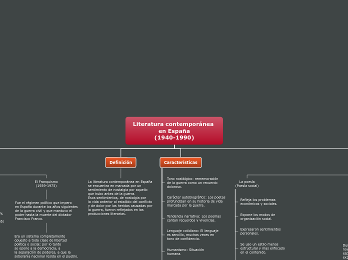 Literatura contemporánea en España
(194...- Mapa Mental