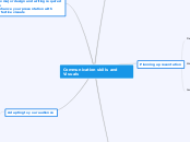 Communication skills and Visuals - Mind Map