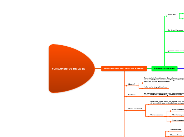 FUNDAMENTOS DE LA IA