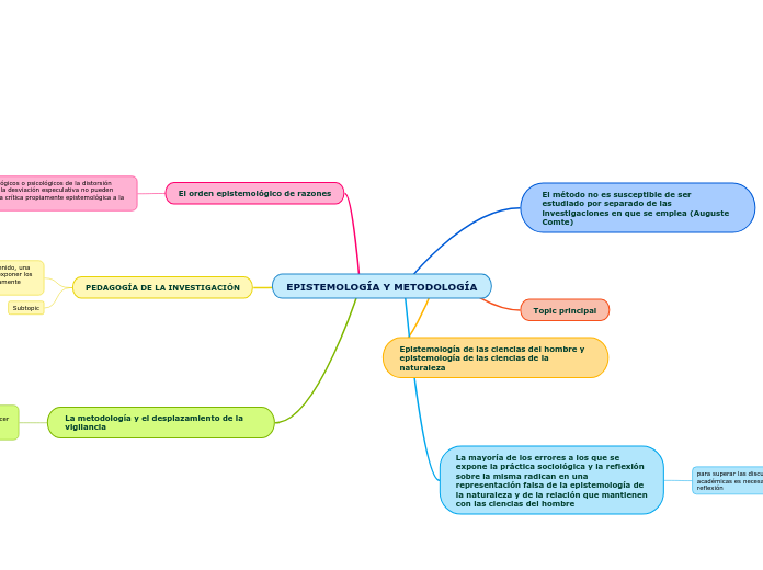 EPISTEMOLOGÍA Y METODOLOGÍA