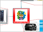 Uso adecuado de las TICS - Mapa Mental