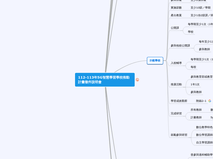 112-113年5G智慧學習學校推動計畫徵件說明會