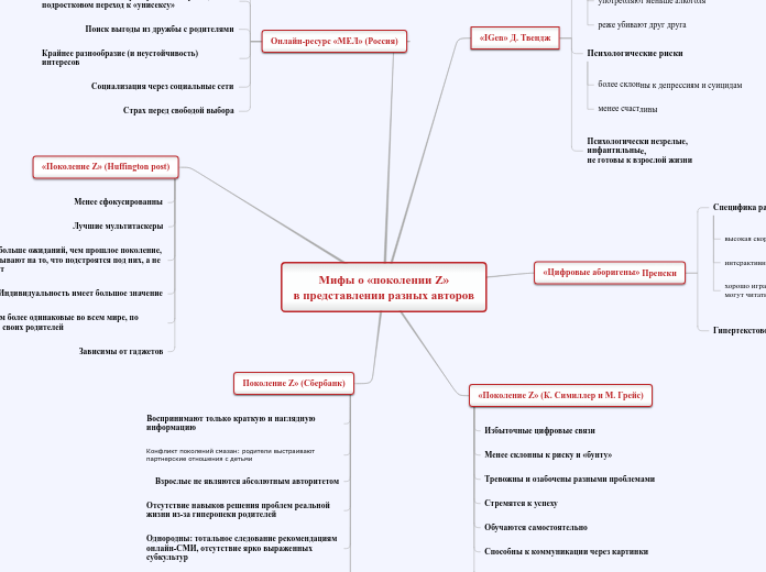 Мифы о «поколении Z» в представлении разных авторов
