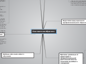 Контекстное обучение - Мыслительная карта