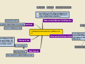 OPERACIONES DE MENUDEO - Mapa Mental