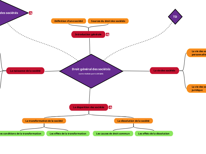 Droit général des sociétés
(carte réalisée par A.LOCQUE)