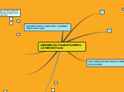 DEFORESTACIÓN EN TAMSHIYACU - Mind Map