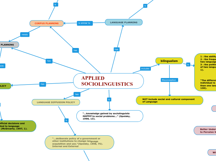 APPLIED SOCIOLINGUISTICS