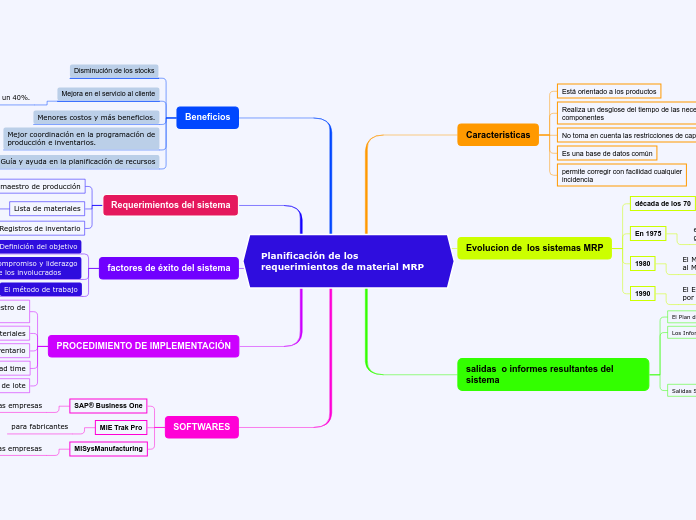 Planificación de los requerimientos de...- Mapa Mental