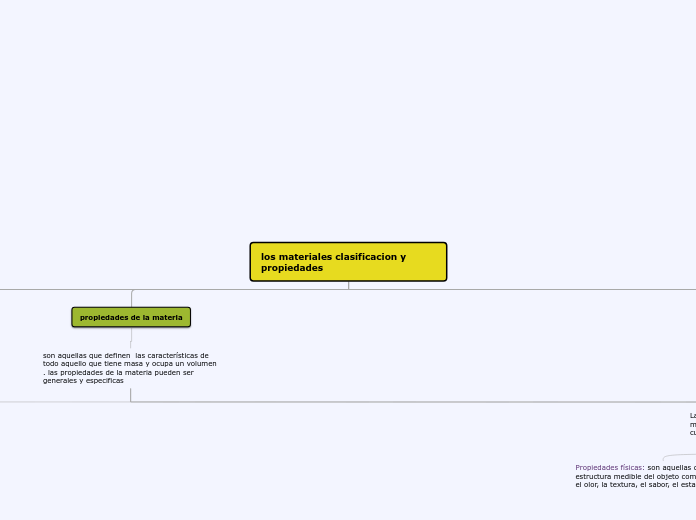 mapa conceptual