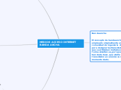 MEDIOS ACCESO INTERNET BANDA ANCHA - Mapa Mental