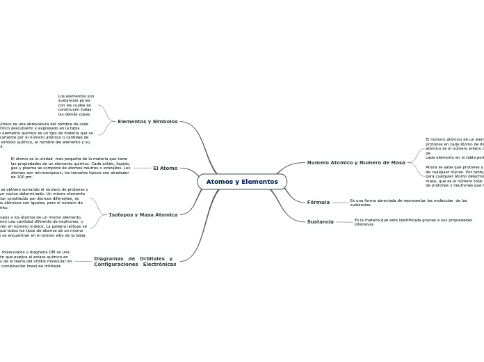 Atomos y Elementos - Mapa Mental