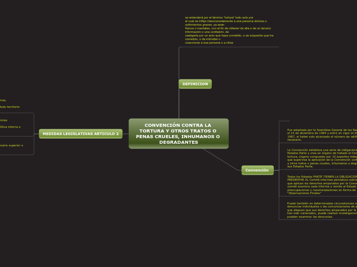 CONVENCIÓN CONTRA LA TORTURA Y OTROS TRATOS O PENAS CRUELES, INHUMANOS O DEGRADANTES