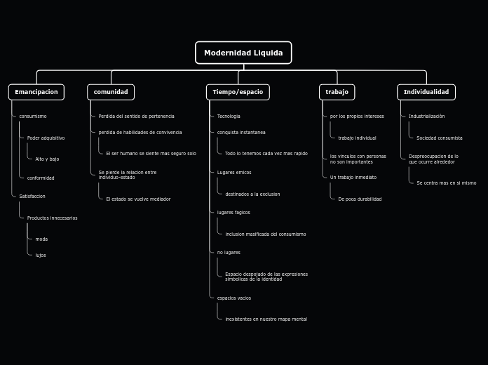 Organigrama arbol