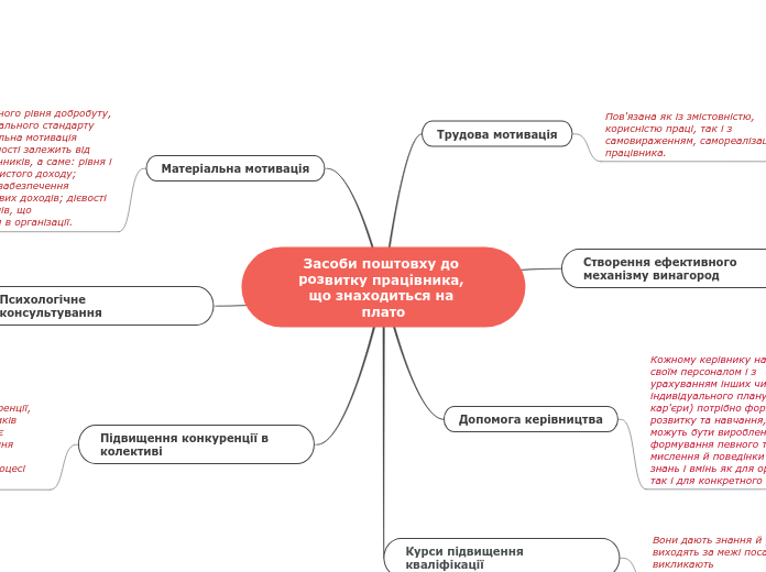 Засоби поштовху до розвитку працівника, що знаходиться на плато