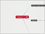 Creación de páginas WEB - Mapa Mental