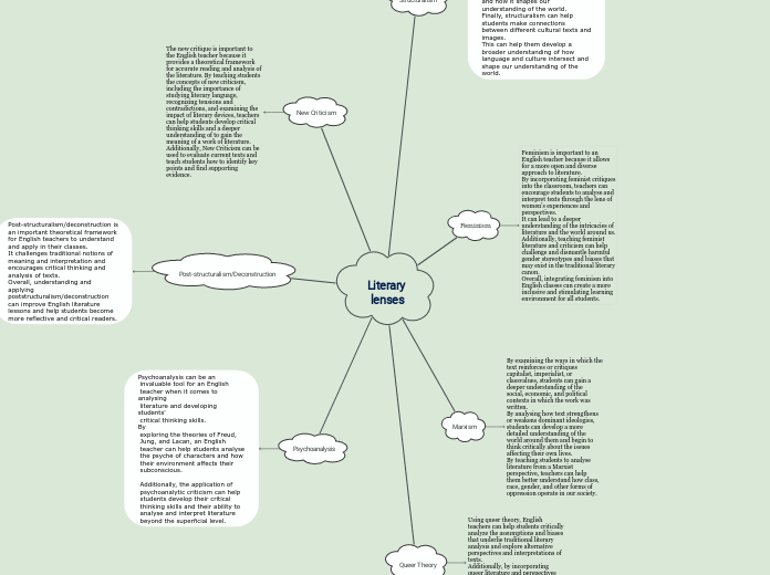 Literary lenses