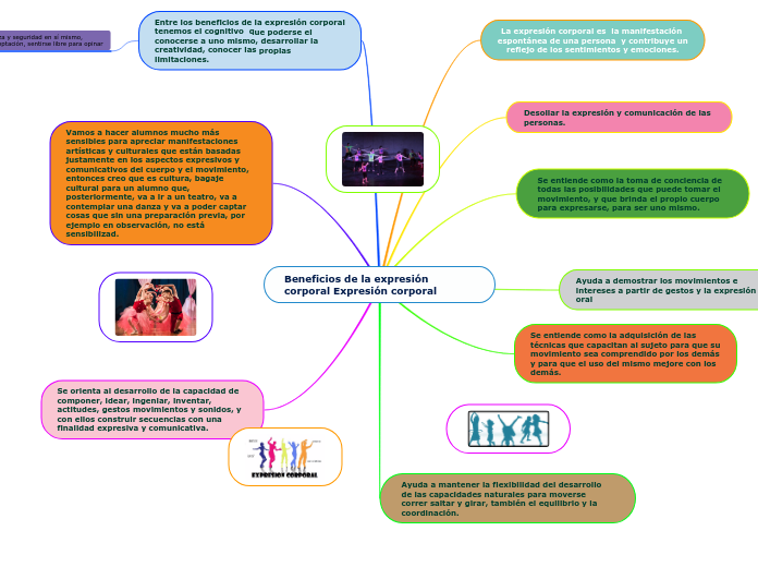 Beneficios de la expresión corporal Expresión corporal