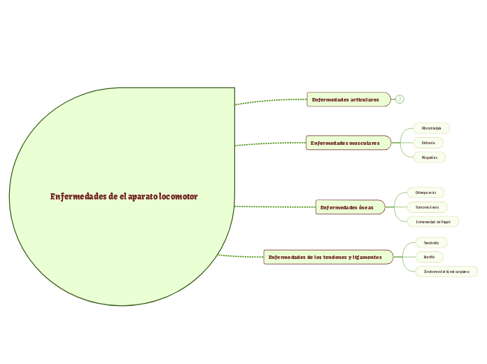 Enfermedades de el aparato locomotor