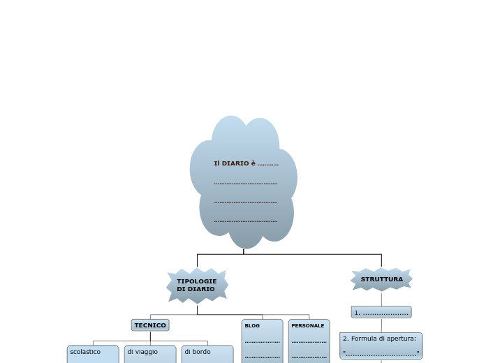 Organigramma