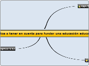 Aspectos a tener en cuenta para fundar ...- Mapa Mental