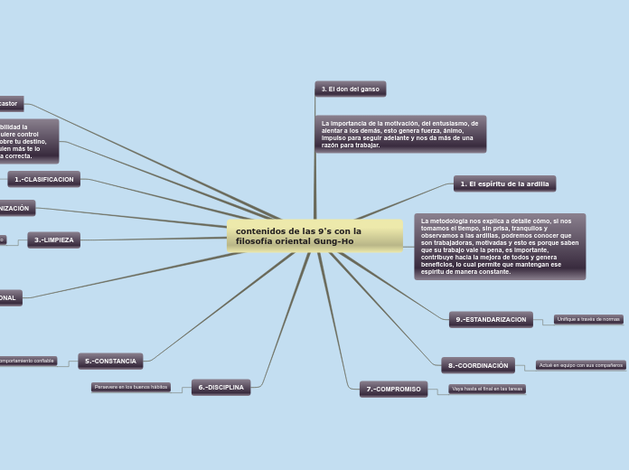 contenidos de las 9's con la filosofía oriental Gung-Ho