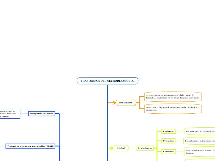 TRASTORNOS DEL NEURODESAROLLO