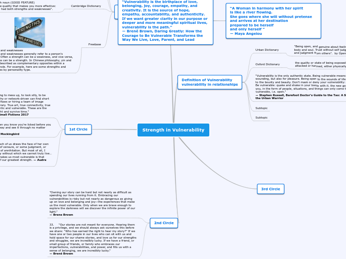 Strength in Vulnerability mostly correct beginning