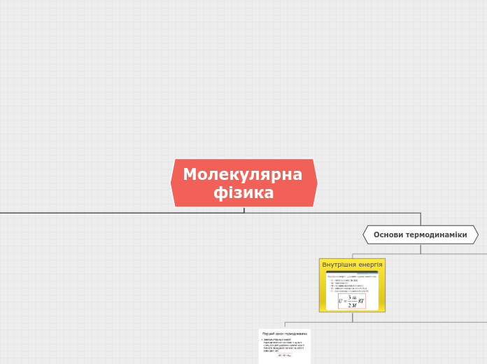 Молекулярна фізика - Мыслительная карта