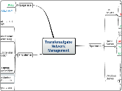 Transferaufgabe Network Management