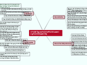 4 Types of Learning Disability - Mind Map