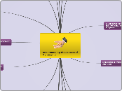 Understanding the Aspects of Mentorship - Mind Map