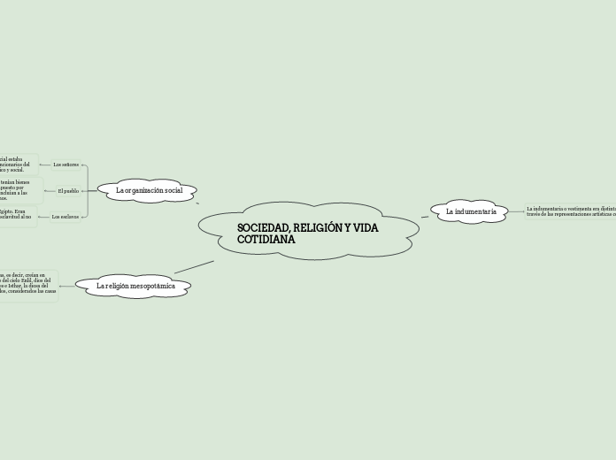 SOCIEDAD, RELIGIÓN Y VIDA COTIDIANA