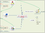  planning, analysis and reporting