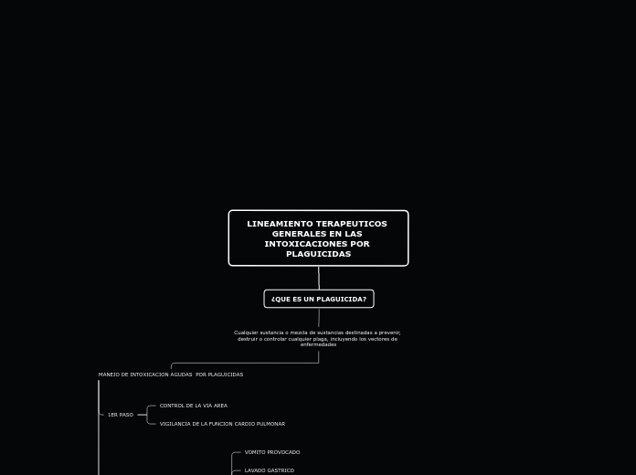 LINEAMIENTO TERAPEUTICOS GENERALES EN L...- Mapa Mental