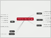 I.F.A.I. Social Media Strategy - Mind Map