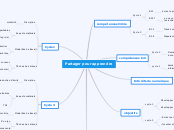 Partager pour apprendre - Carte Mentale