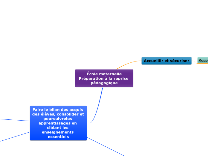 École maternelle
Préparation à la reprise pédagogique